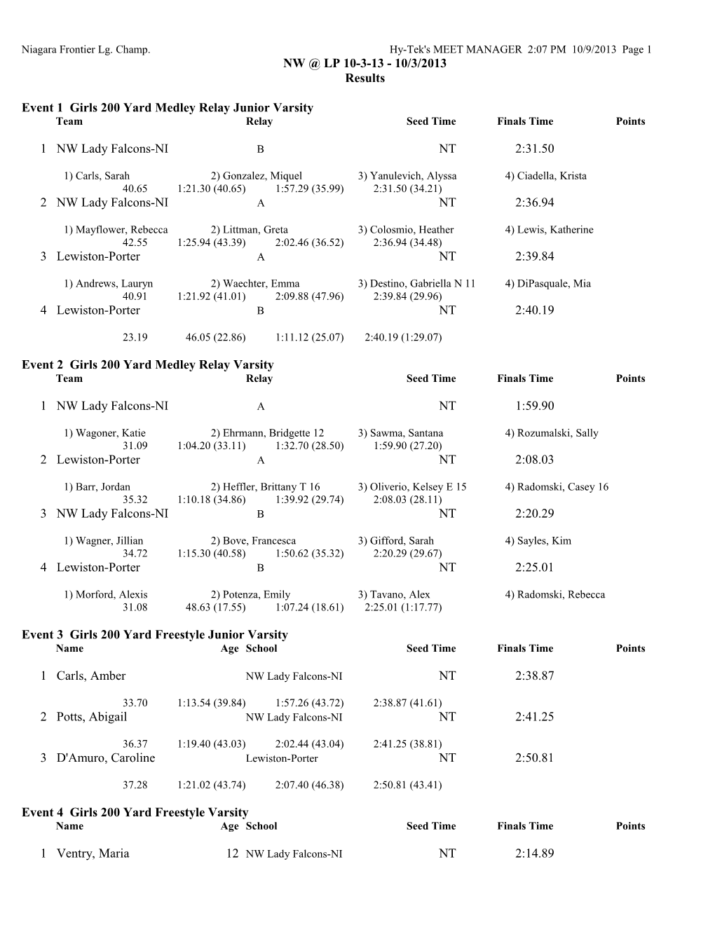 Event 1 Girls 200 Yard Medley Relay Junior Varsity