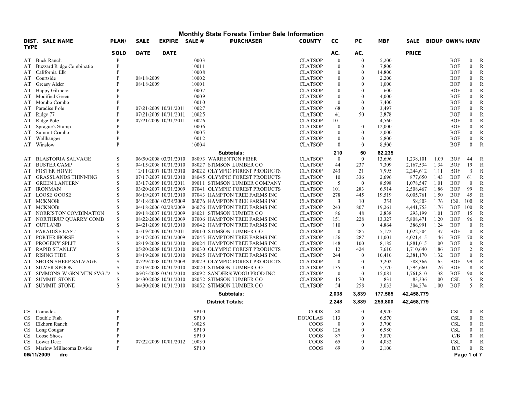 Monthly State Forests Timber Sale Information