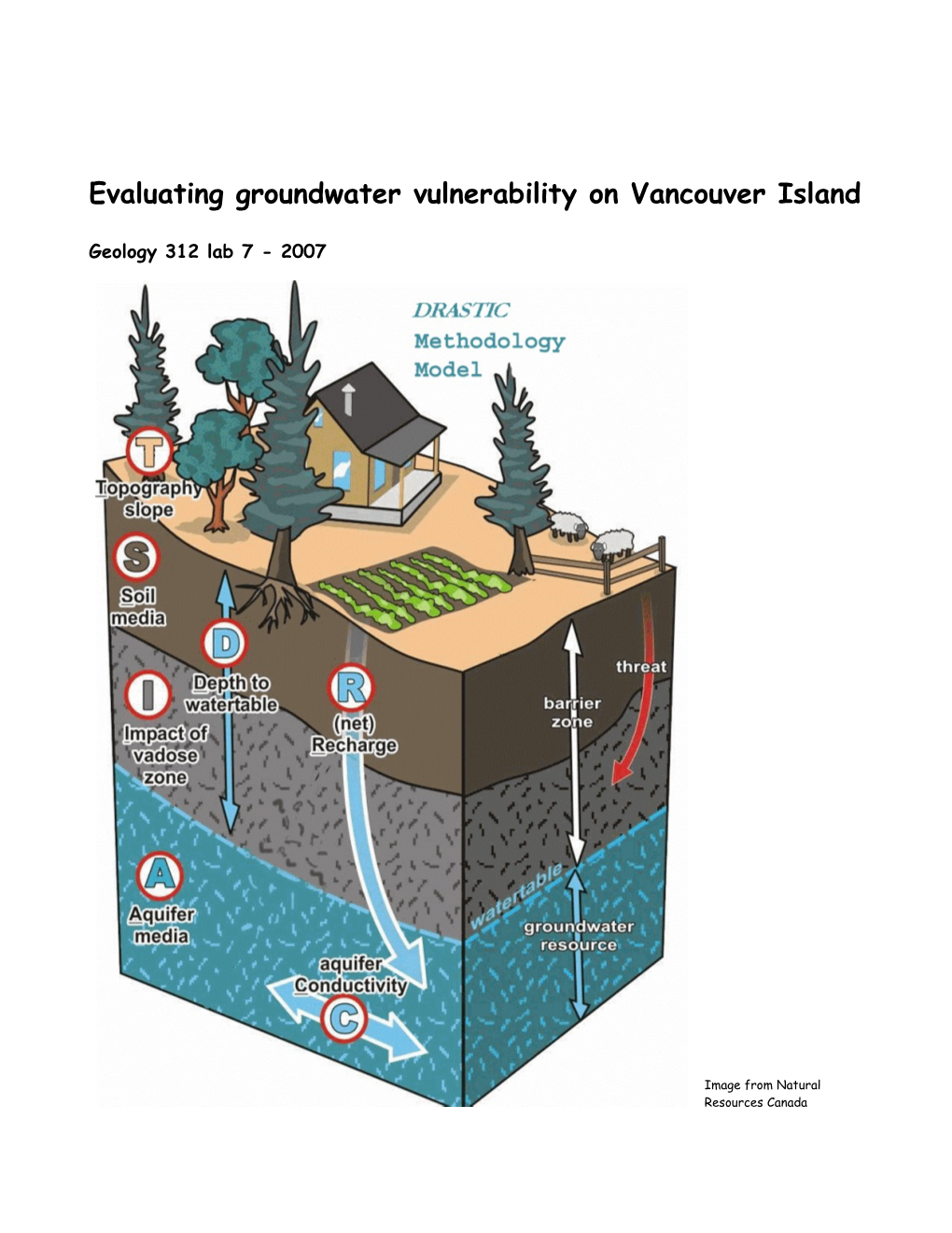 Evaluating Groundwater Vulnerability on Vancouver Island