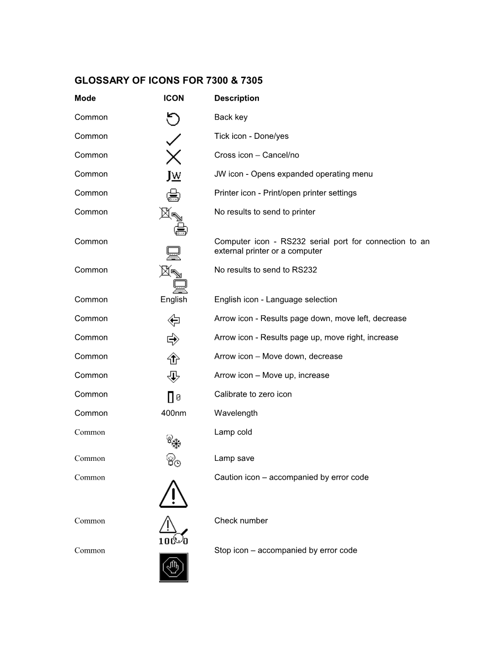 Glossary of Icons for 7300 & 7305