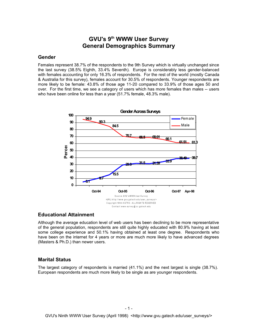 GVU's 9Th WWW User Surveygeneral Demographics Summary