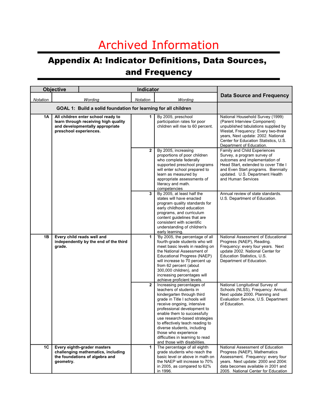 Archived - Appendix A: Ongoing Program Evaluations and Other Studies That Support the Strategic