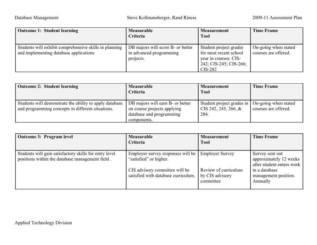 Database Management Steve Kollmansberger, Rand Riness 2009-11 Assessment Plan