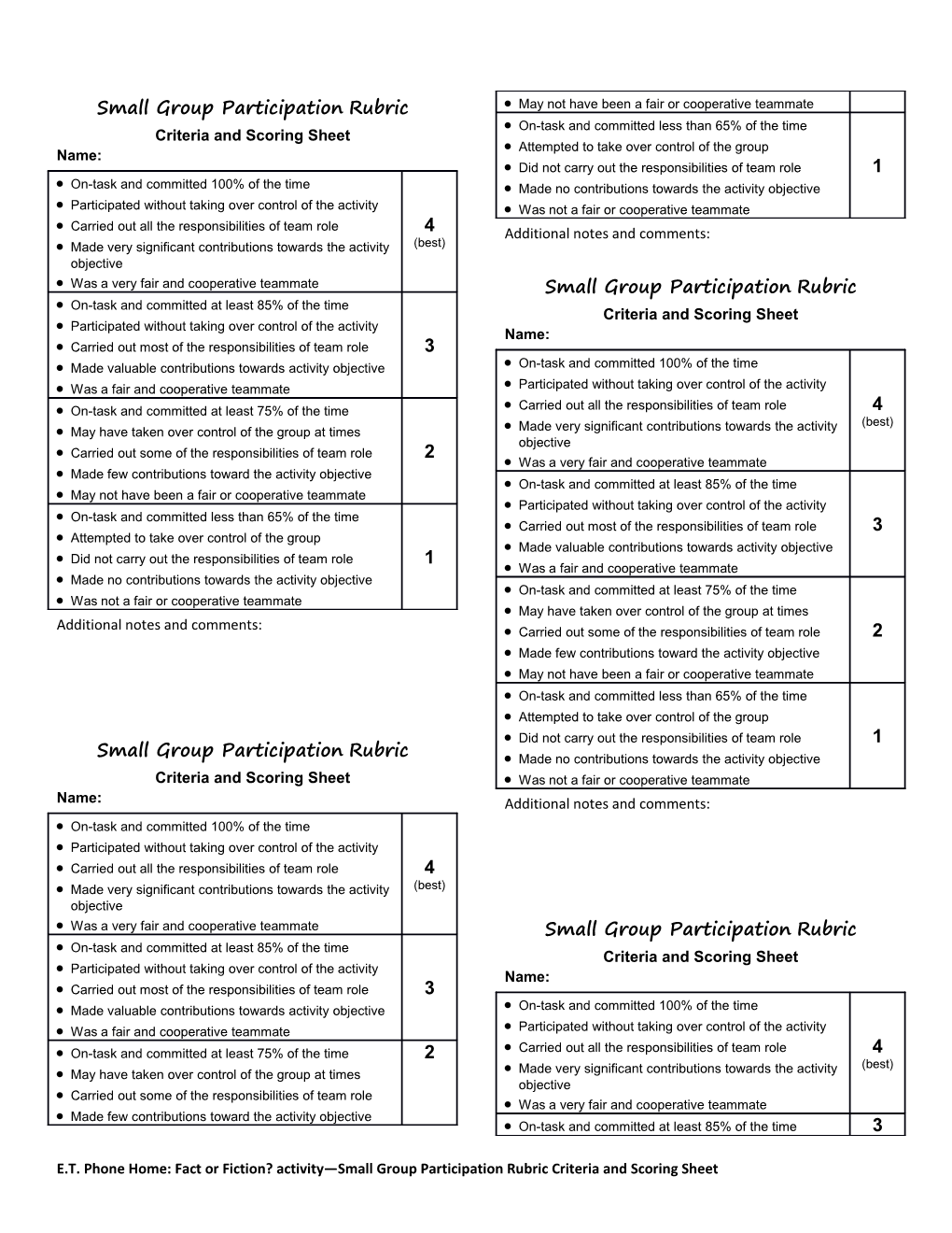 Small Group Participationrubric Criteria and Scoring Sheet