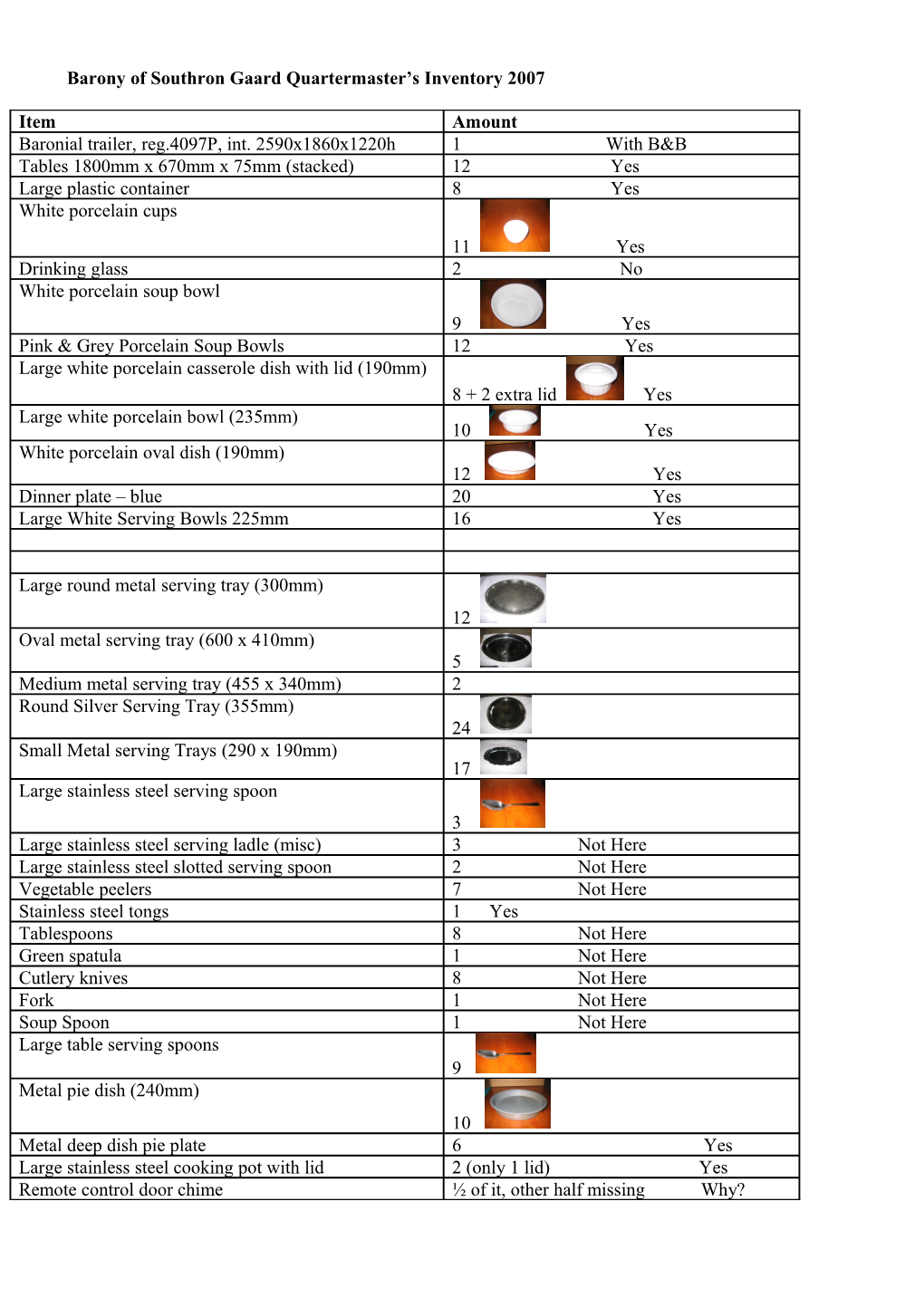 Barony of Southron Gaard Quartermaster S Inventory January 2006