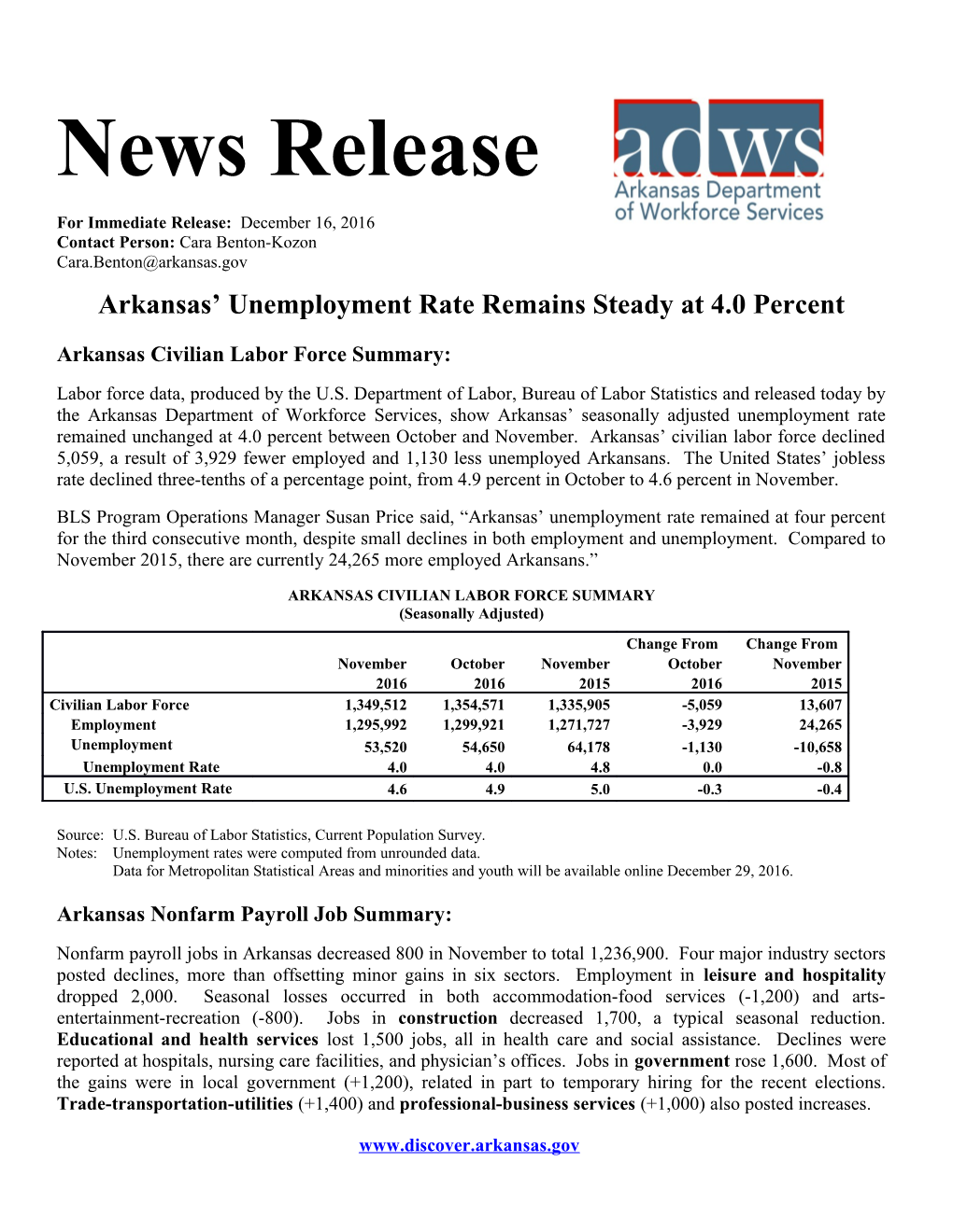 Arkansas Unemployment Rate Remains Steady at 4.0 Percent