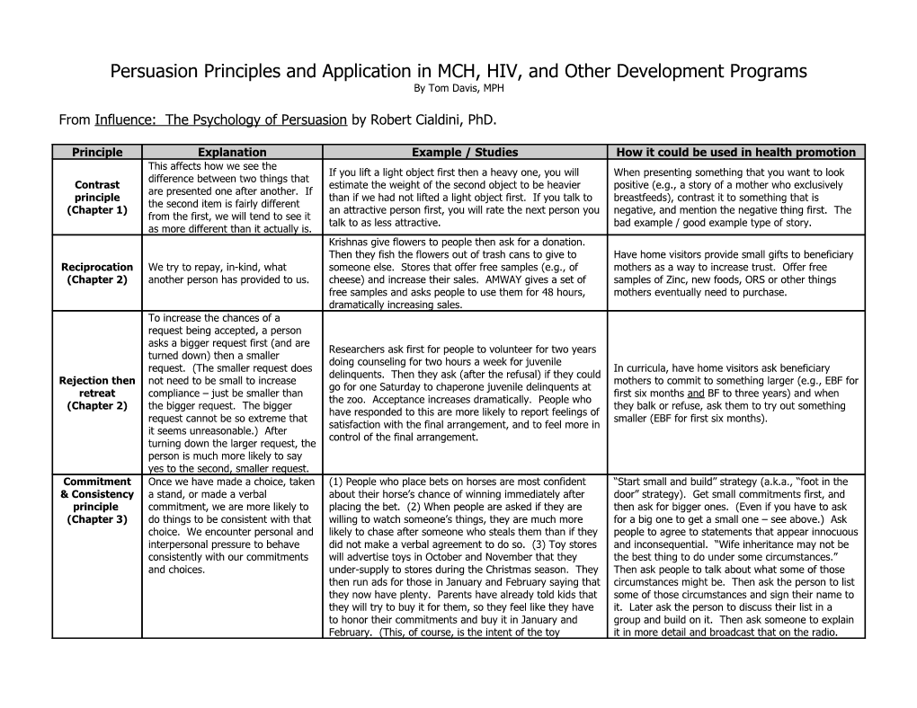 Persuasion Principles and Application in MCH, HIV, and Other Development Programs