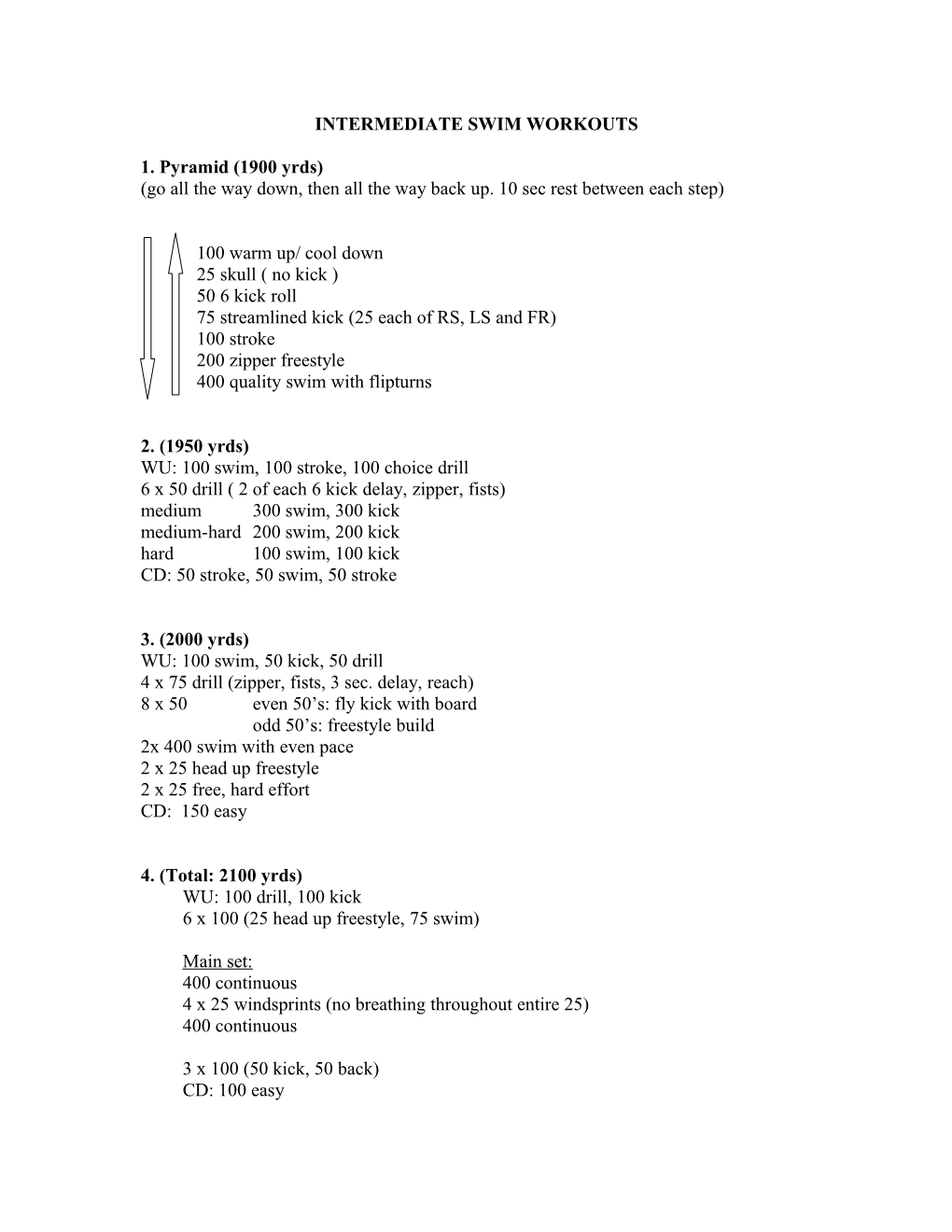 Intermediate Swim Workouts