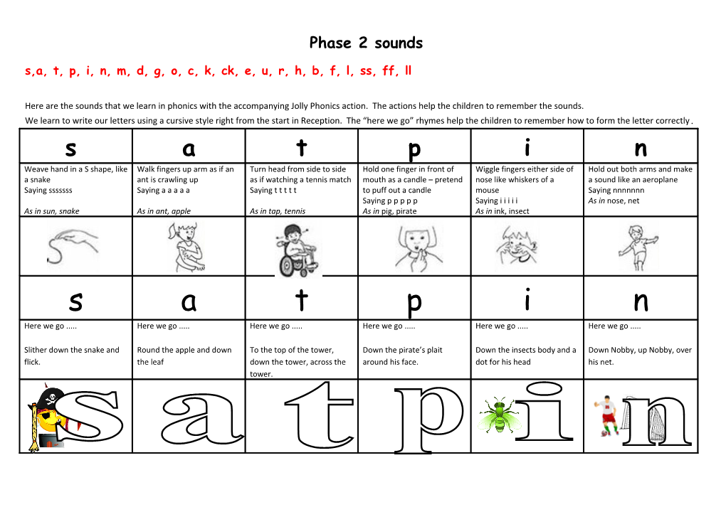 Here Are the Sounds That We Learn in Phonics with the Accompanying Jolly Phonics Action