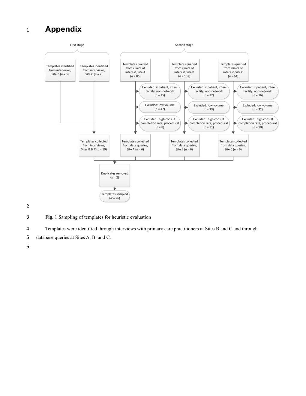 Fig. 1Sampling of Templates for Heuristic Evaluation