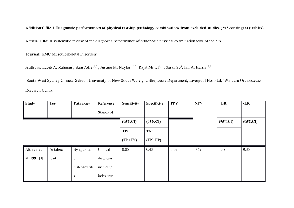 Additional File 3. Diagnostic Performances of Physical Test-Hip Pathology Combinationsfrom