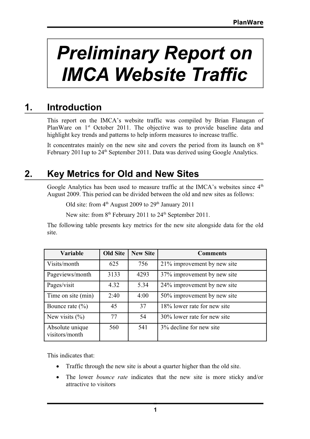 Preliminary Report on IMCA Website Traffic