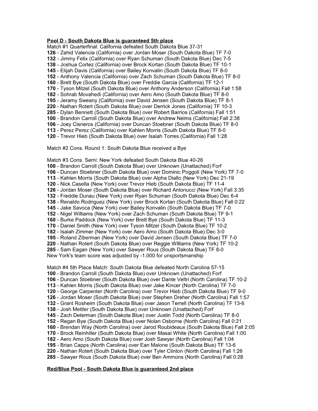 Pool D - South Dakota Blue Is Guaranteed 5Th Place Match #1 Quarterfinal: California Defeated