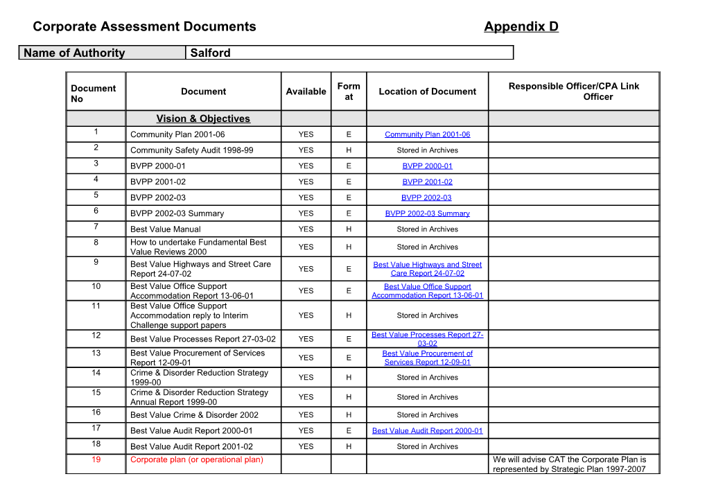 Corporate Assessment Documentsappendix D