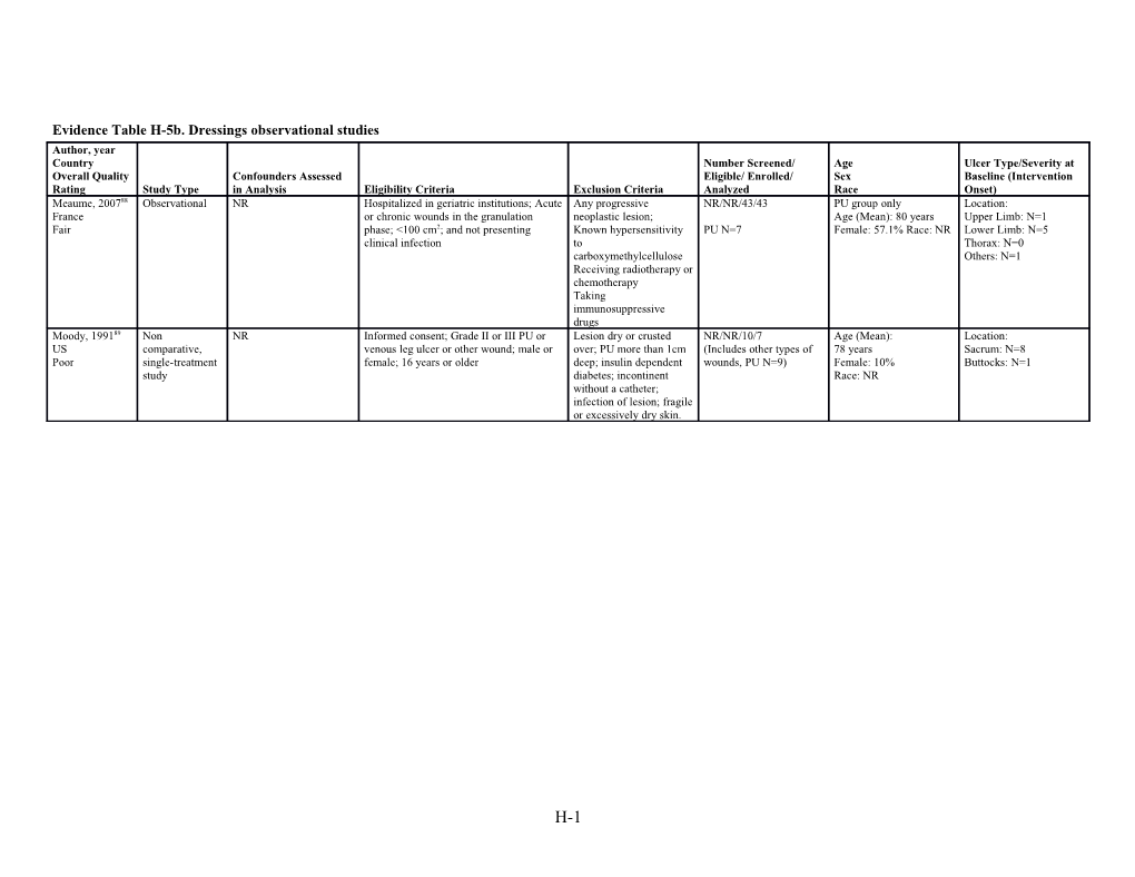 Evidence Table H-5B. Dressings Observational Studies