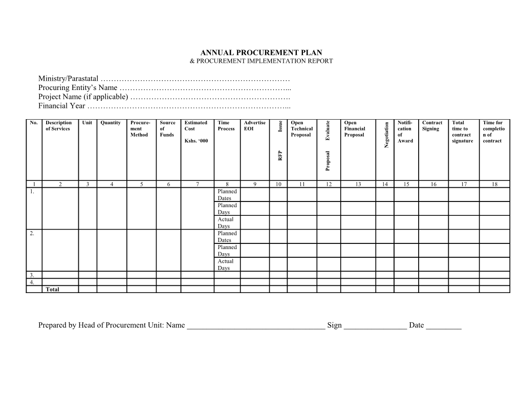 Annual Procurement Plan