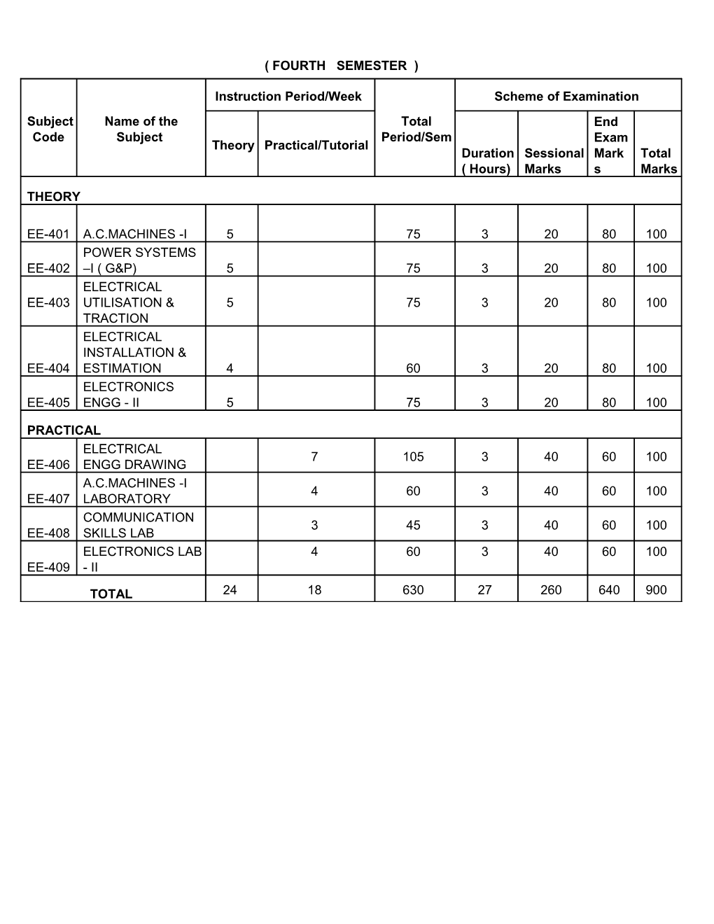 Fourth Semester