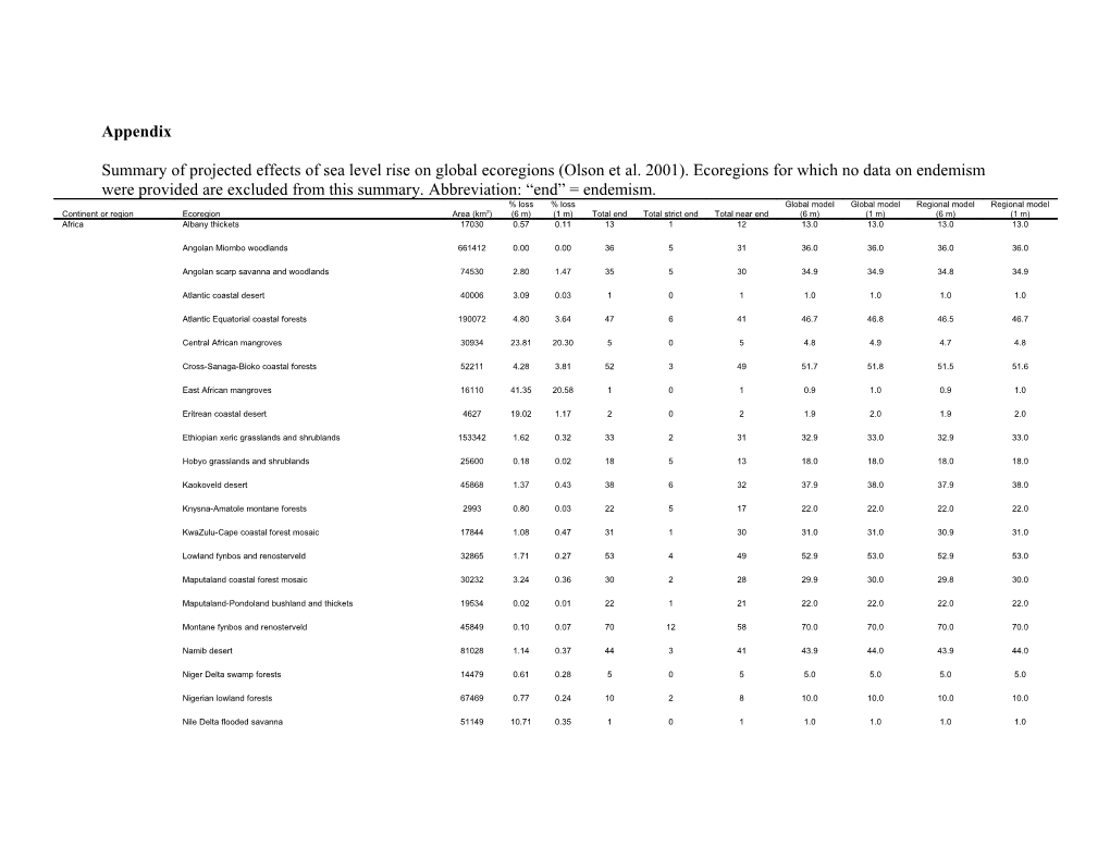 Summary of Projected Effects of Sea Level Rise on Global Ecoregions (Olson Et Al. 2001)