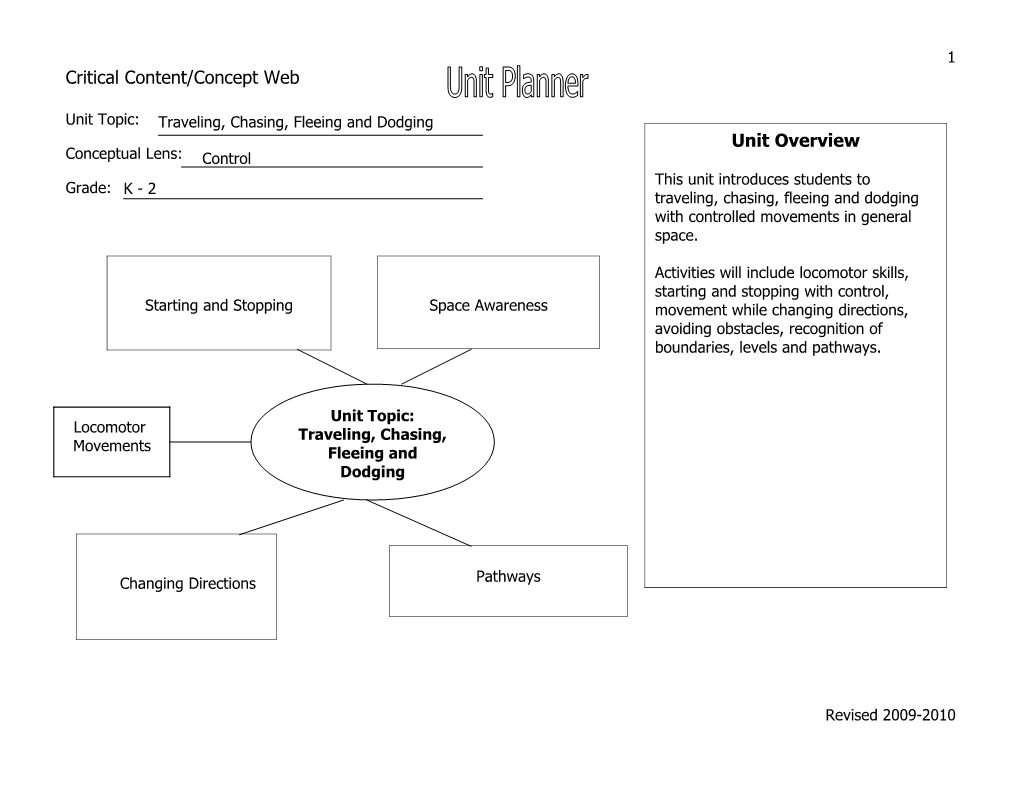 1St Grade PE Curriculum