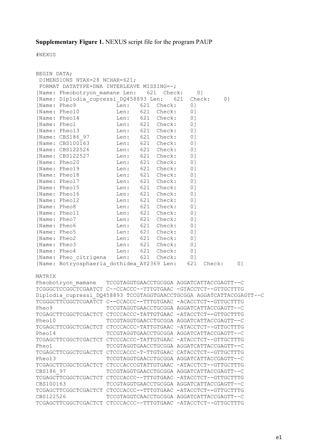 Supplementary Figure 1. NEXUS Script File for the Program PAUP