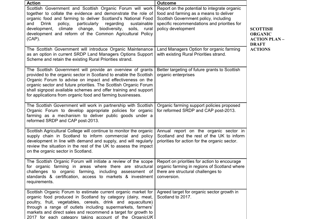 SCOTTISH ORGANIC ACTION PLAN DRAFT ACTIONS September 2010