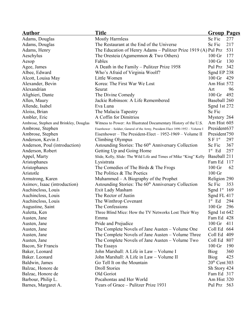 Authortitlegroup Pages