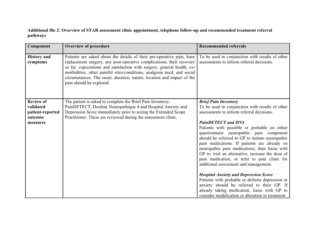 Additional File2: Overview of STAR Assessment Clinic Appointment, Telephone Follow-Up