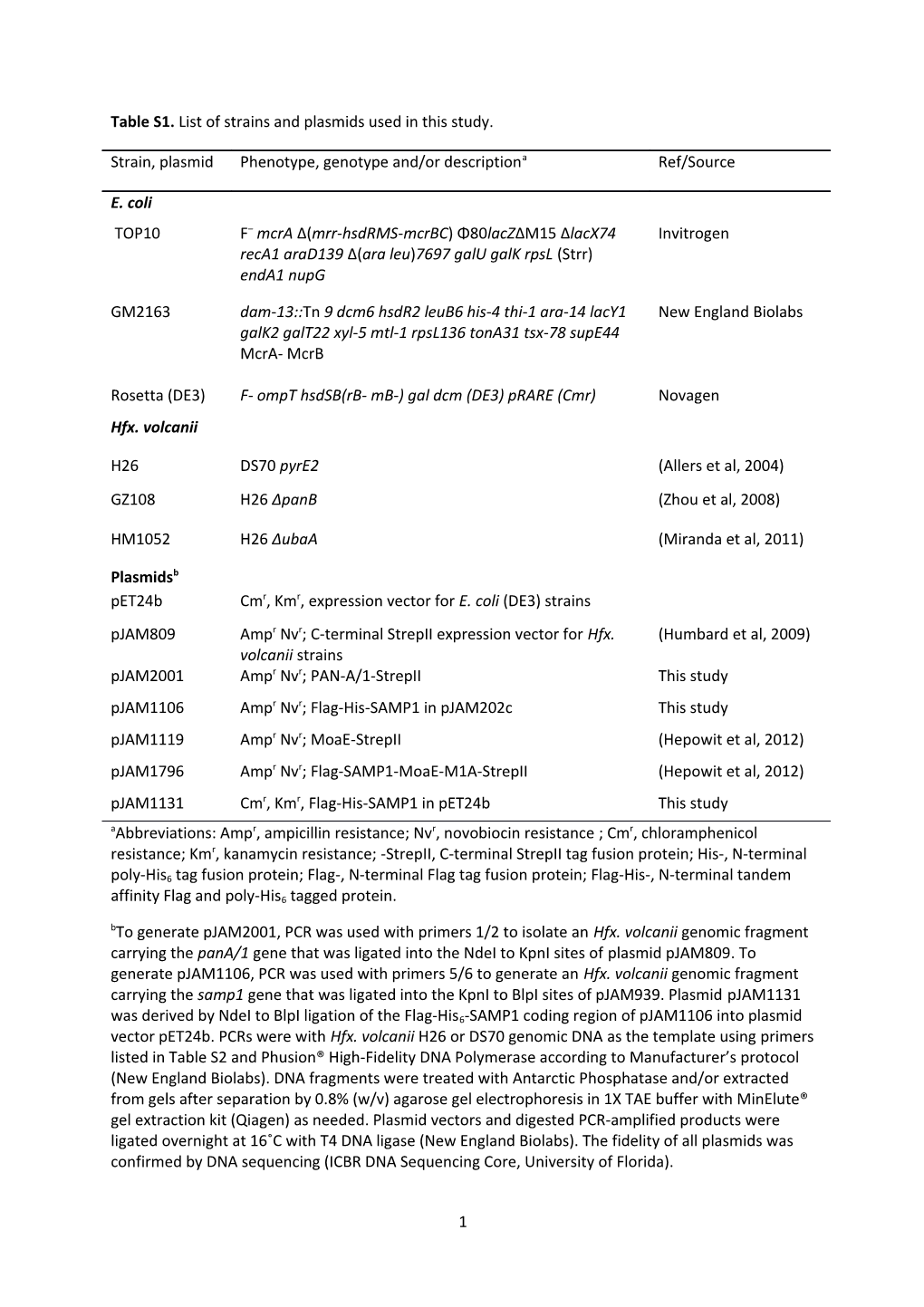 Table S1. List of Strains and Plasmids Used in This Study