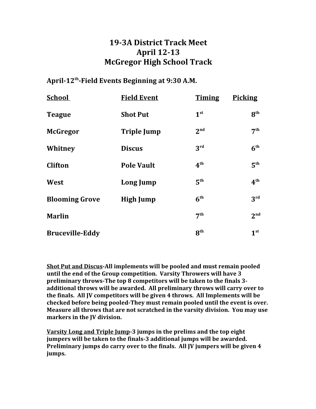 Mcgregor High School Track