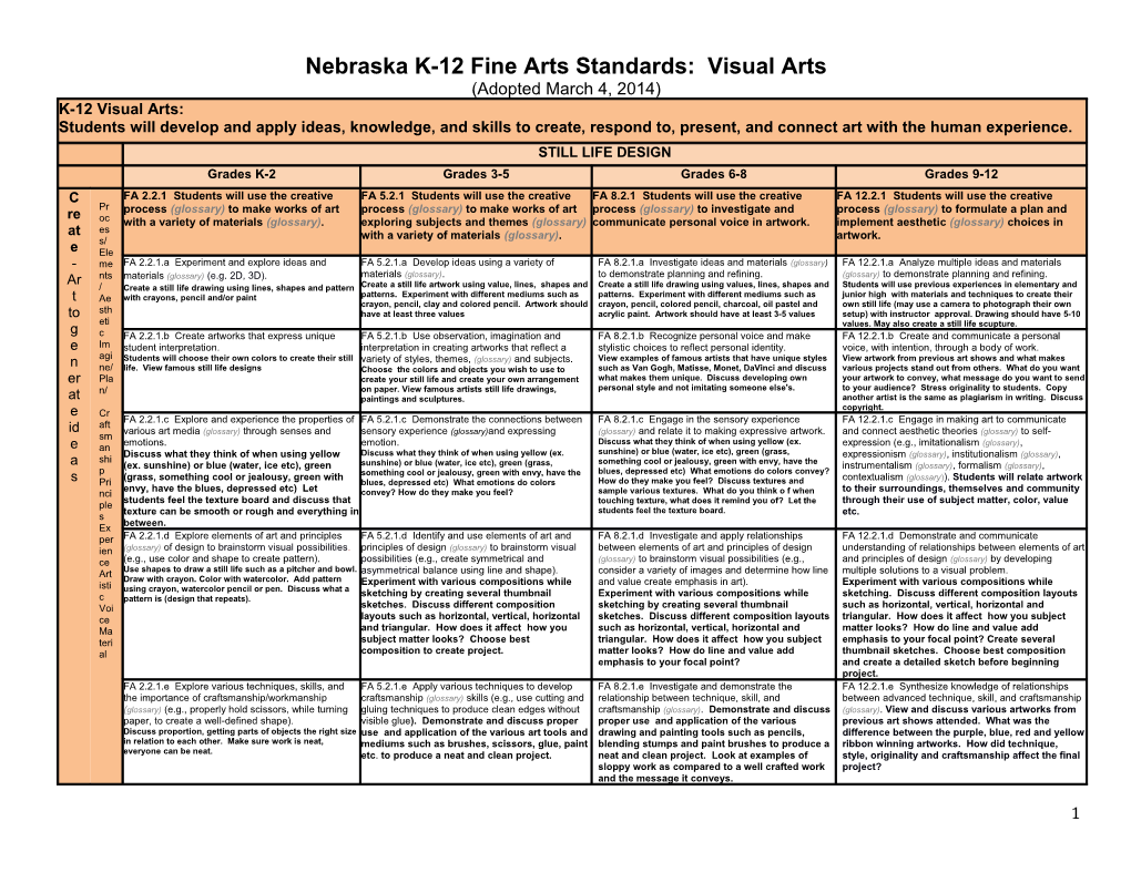 Nebraska K-12 Fine Arts Standards: Visual Arts