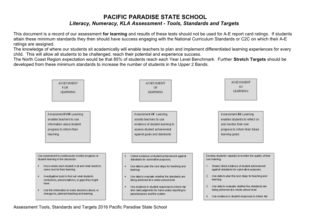 Pacific Paradise State School