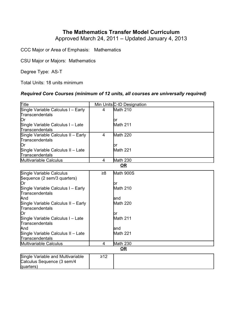 The Mathematics Transfer Model Curriculum