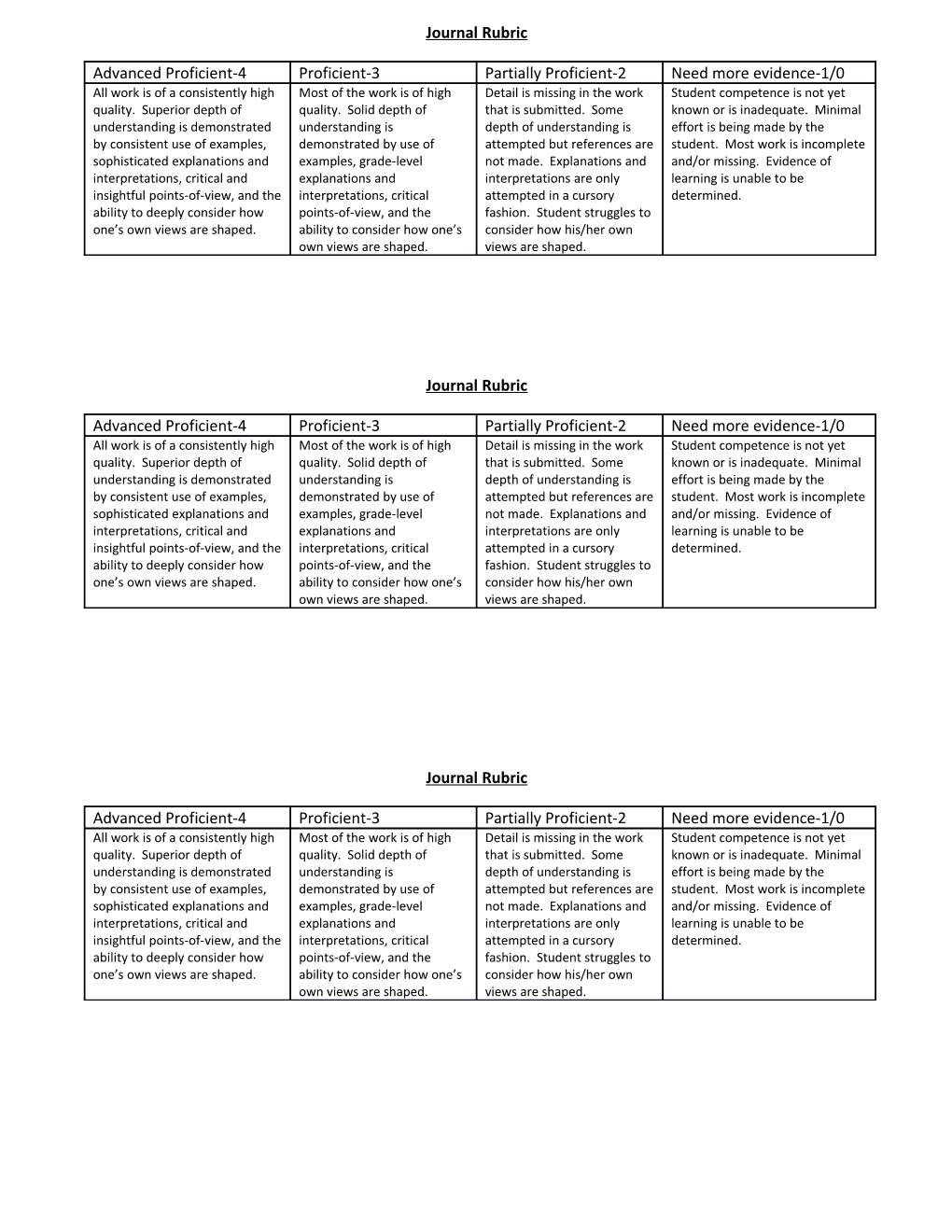 Journal Rubric