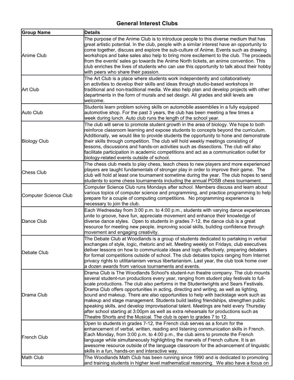 School Councils and Other Groups