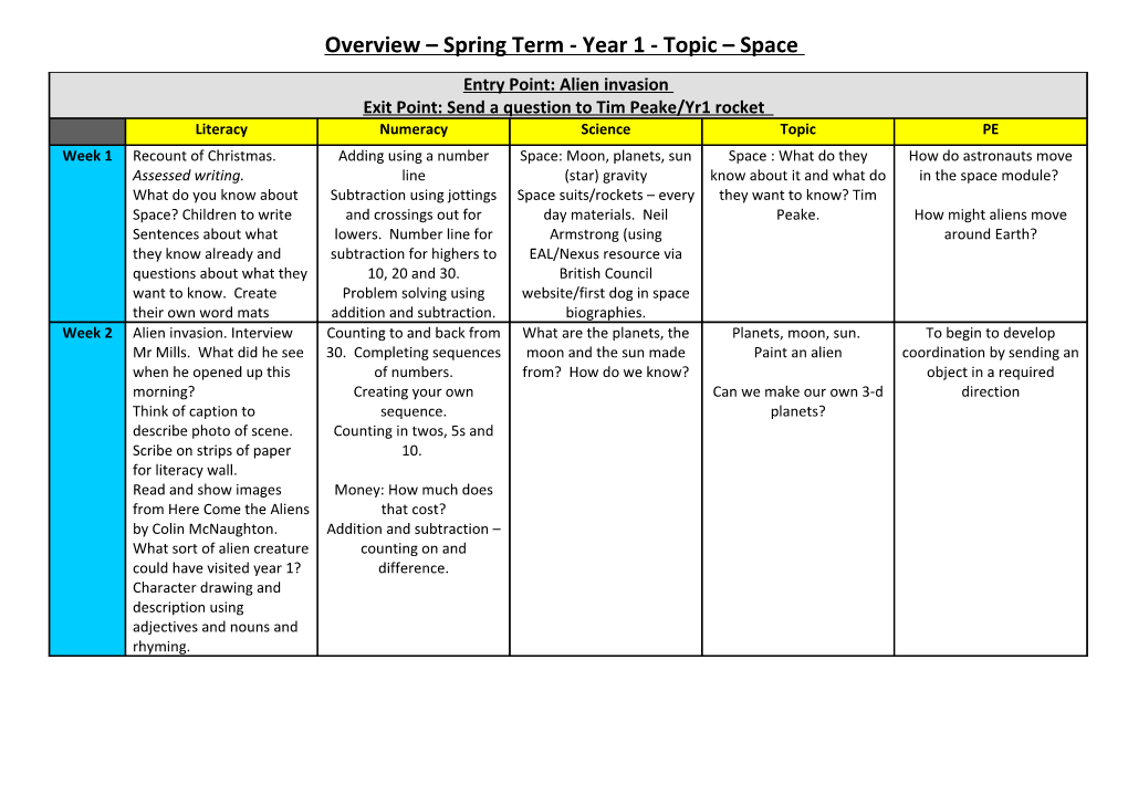 Overview - Autumn Term