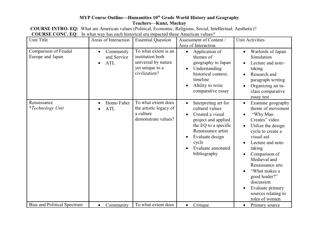 MYP Course Outline Humanities 10Th Grade World History and Geography