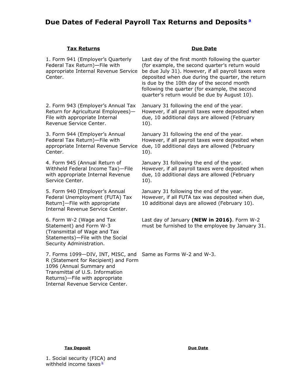 Due Dates of Federal Payroll Tax Returns and Deposits A