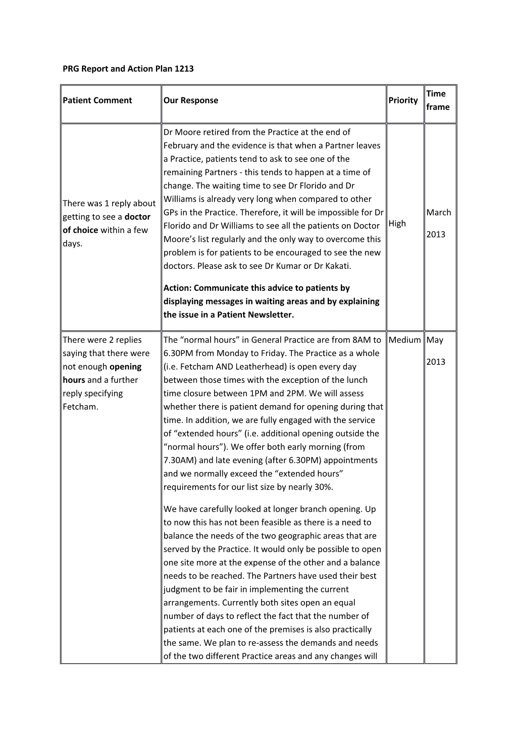 PRG Report and Action Plan 1213