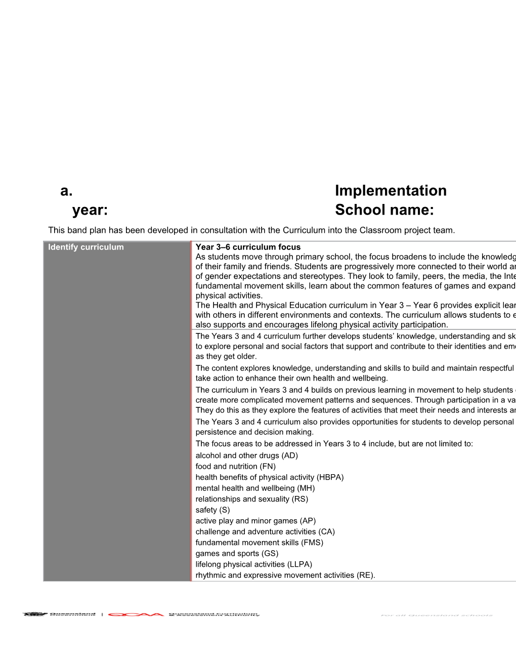 Australian Curriculum: Years 3-4 Health and Physical Education Band Plan