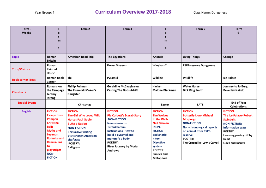 Year Group: 4 Curriculum Overview 2017-2018 Class Name: Dungeness