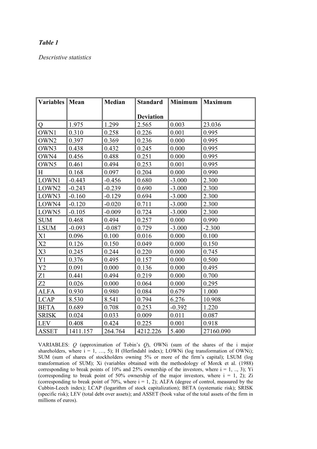 Comparative Ownership Structure by Countries