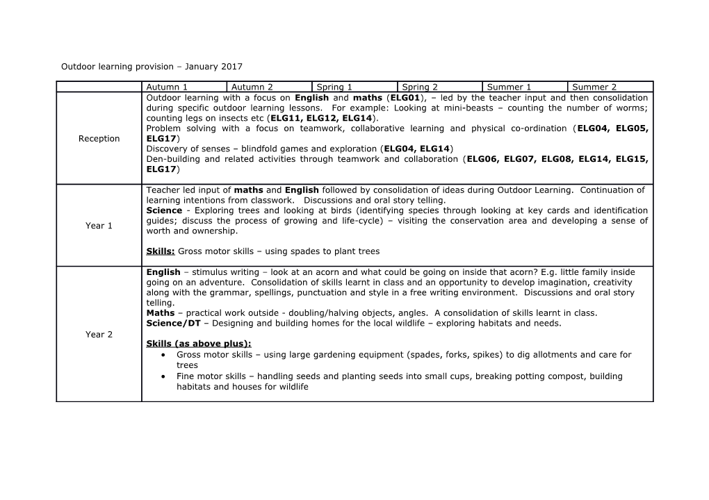 Outdoor Learning Provision January 2017