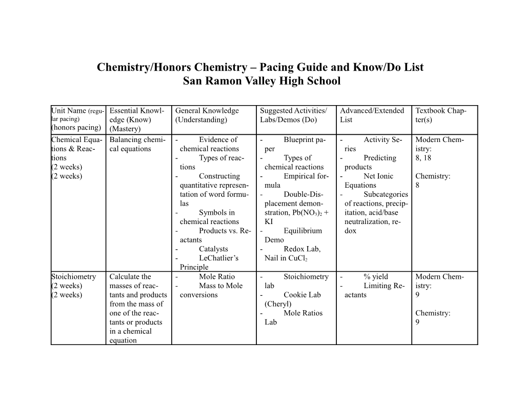Chemistry/Honors Chemistry Pacing Guide and Know/Do List