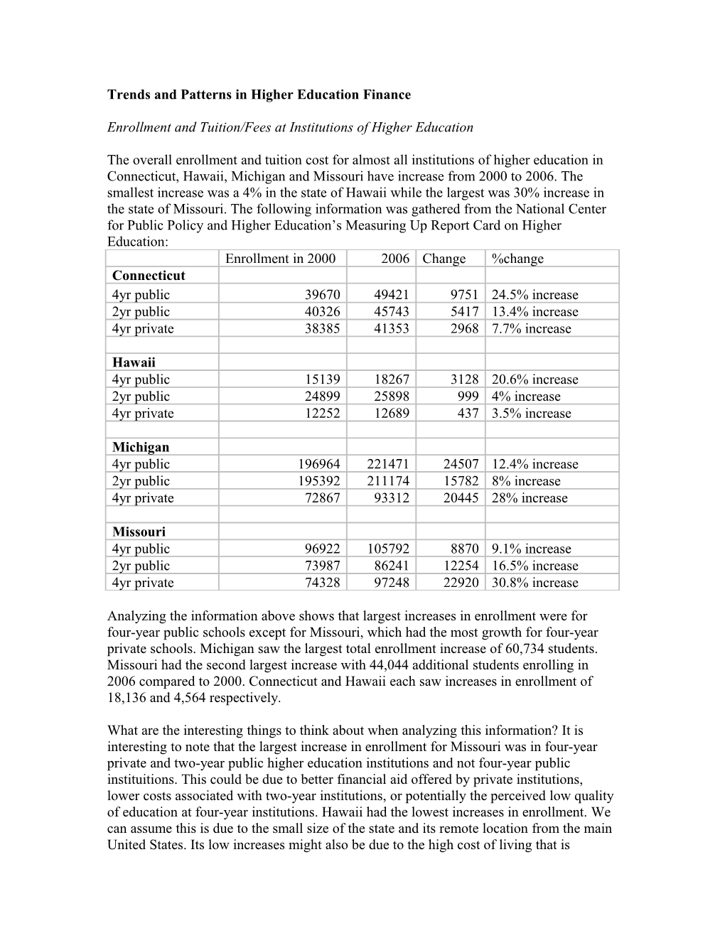 Trends and Patterns in Higher Education Finance