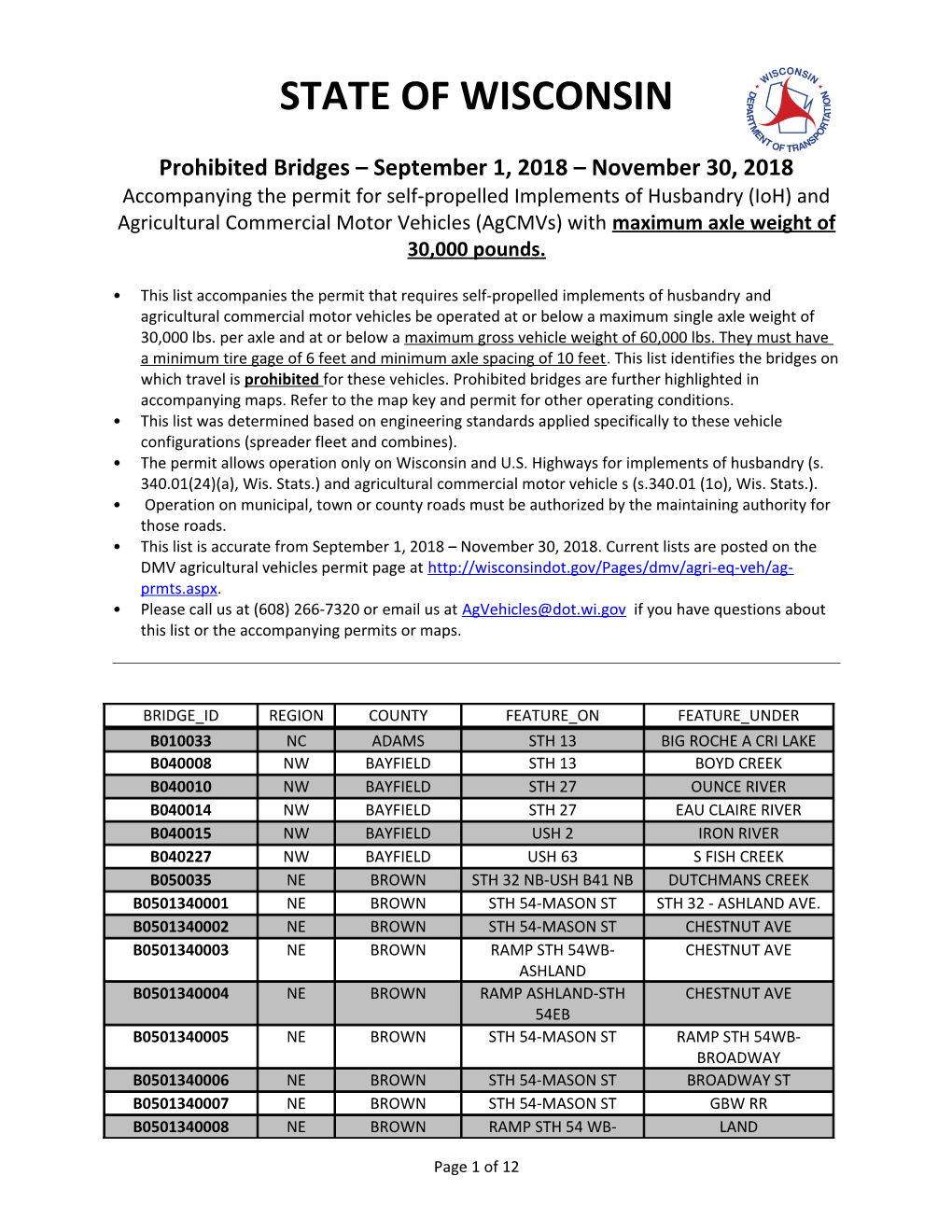 List of Prohibited Bridges for Ioh with Single Axle Weight Limits