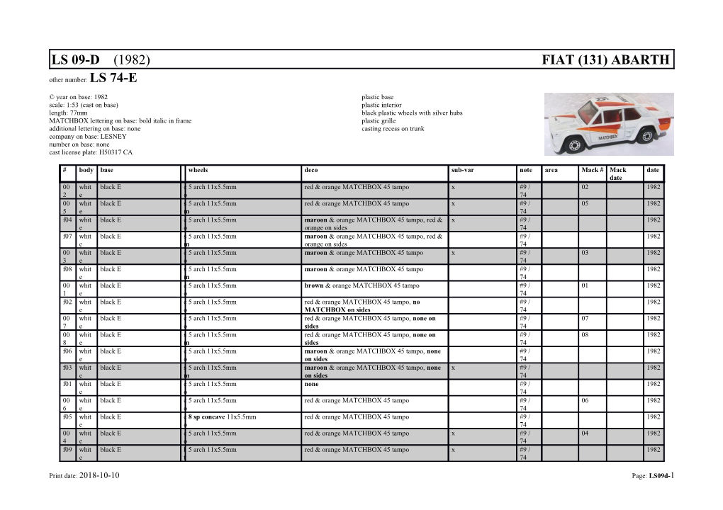 Ls 09-D Fiat (131) Abarth