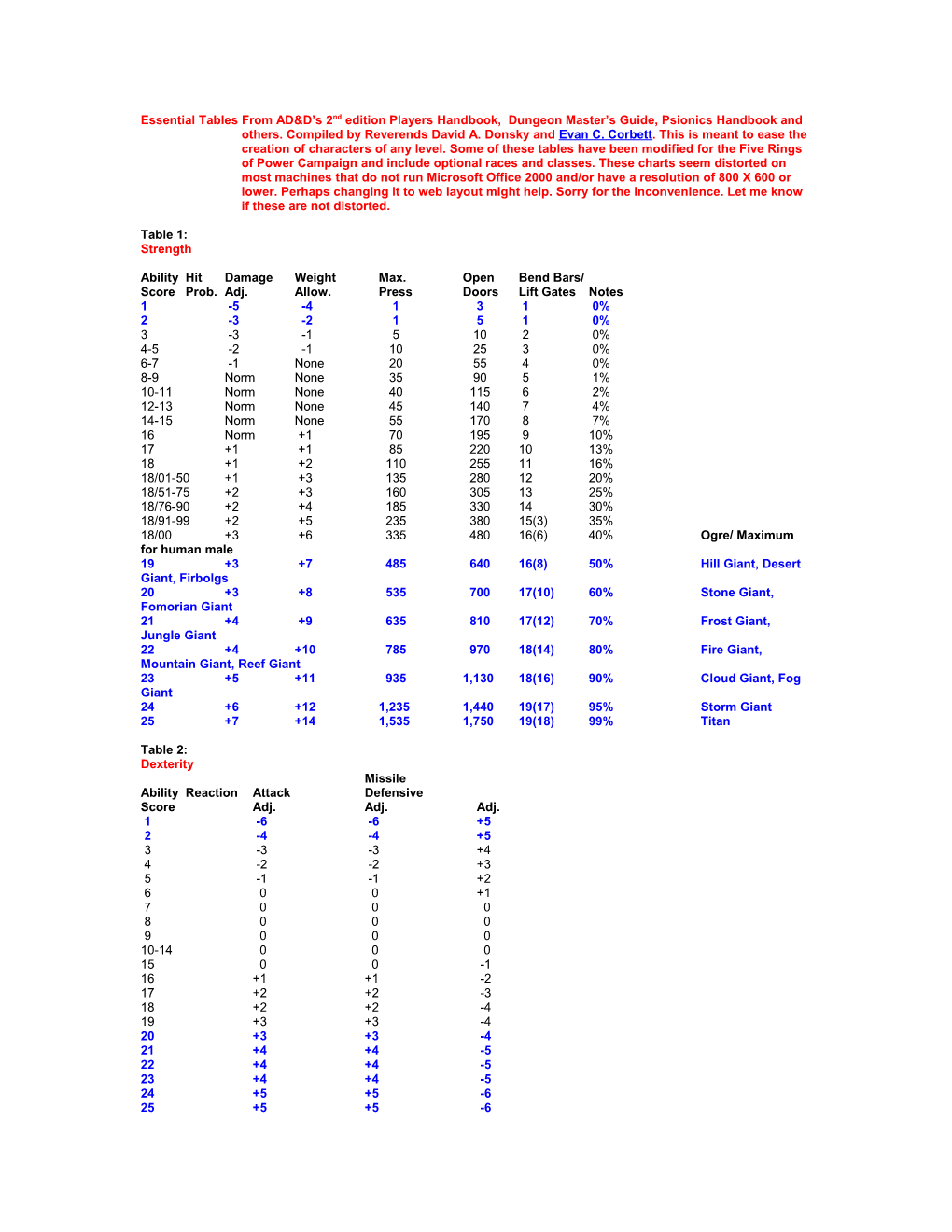 Scoreprob.Adj.Allow.Pressdoorslift Gatesnotes