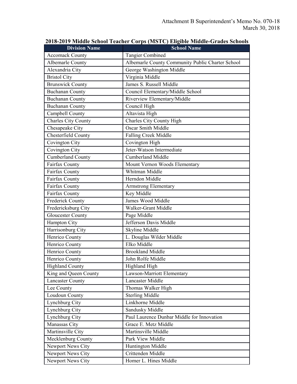 2018-2019 Middle School Teacher Corps (MSTC) Eligible Middle-Grades Schools