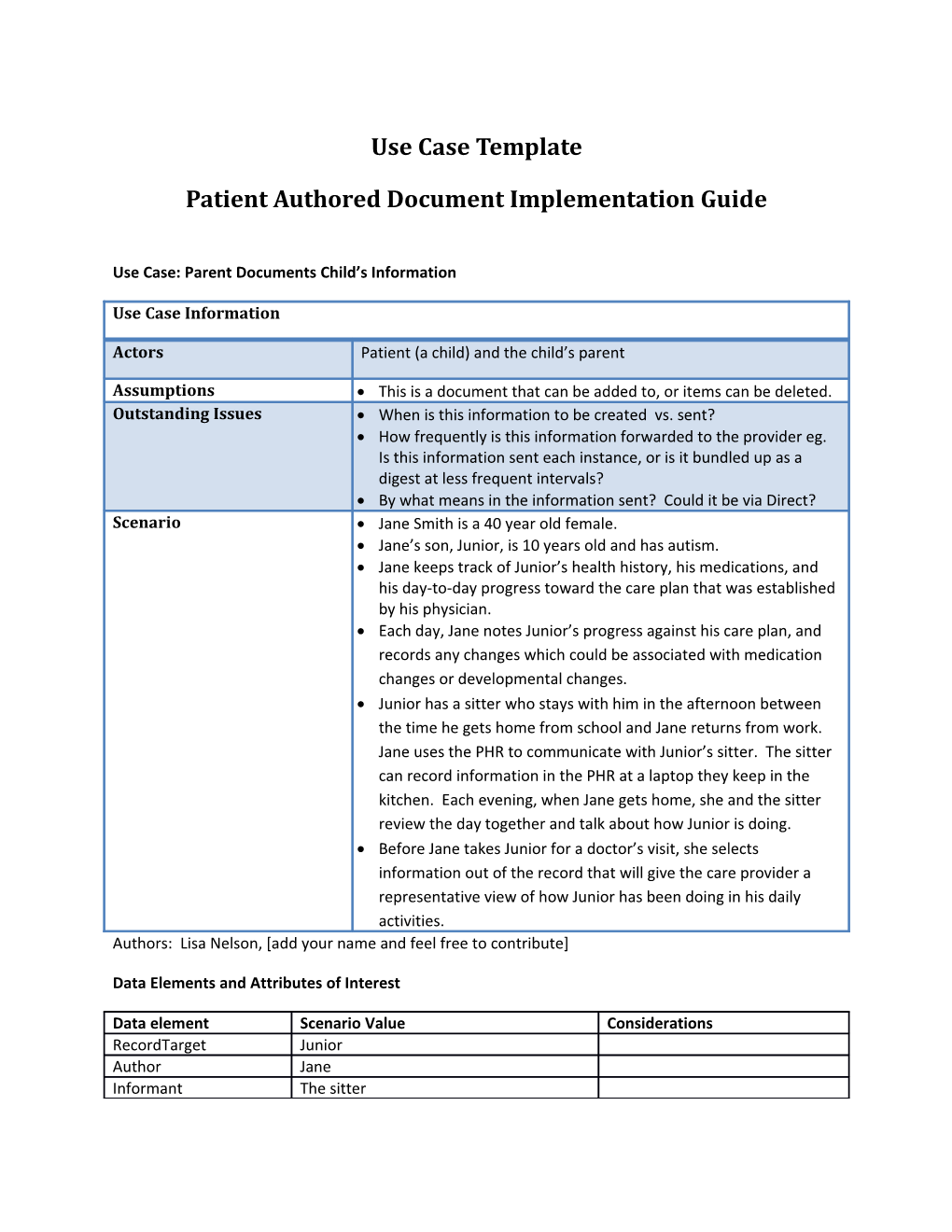 Patient Authored Document Implementation Guide