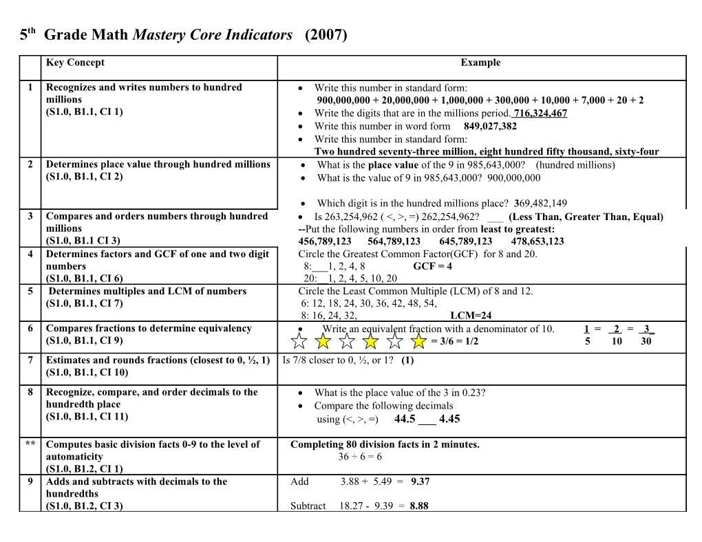 5Th Grade Math Mastery Core Indicators